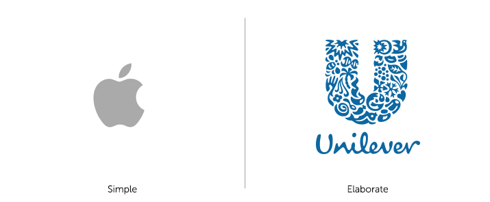 Apple Logo vs Unilever Logo